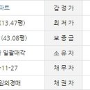 양천로77길 이미지