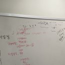이화여대 경영전략컨설팅학회 ECON 활동 후기