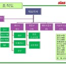(주)시아스 네이버블로그