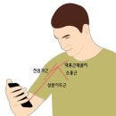 스마트폰과 어깨통증 &스트레칭과 마사지방법 이미지