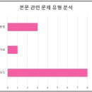 한빛중학교 | 한빛중 3학년 영어 시험 분석_용인 동천동 삼성영어셀레나 인뎁스학원 중등 영어 전문_개별맞춤학습...