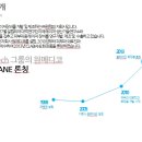 (주)원메디코 이미지