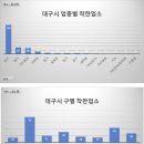 착한이용소 이미지