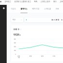 구구치킨 이미지