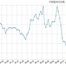 (주)에스씨알 국민일보