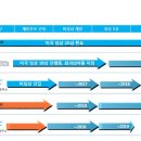 큐리언트- 최저점 상승초기 시점을 정확히 공략 이미지