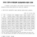 23년 부터 적용되는 기술자 평균임금 이미지