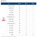 JAJU전주서부시가점 | 캠코 한국자산관리공사 인턴 채용 공고 및 자소서 항목, 경쟁률(2022년 상반기 체험형 인턴)