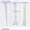 오성냉동 이미지