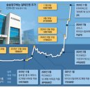 대륙창업 이미지