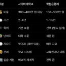 [사회복지사 2급]시작이 반이다 - 평생교육원 선택하기