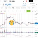 [대한광통신] 1st 투자 후기