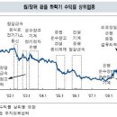 6월25일--오늘의 주요뉴스--6-25발생60년 이미지