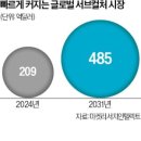 콘텐츠컬쳐플레이스 한국경제