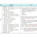 장평온누리약국 이미지