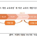 개정초등교과서 심의본 비공개 방침에 대한 법률적 이유를 밝히십시오. 이미지