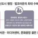 다산빌딩 이미지