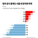 뉴-용산공인중개사사무소 이미지