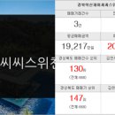 현대늘푸른 공인중개사사무소 이미지