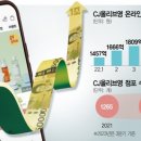 '파죽지세' 올리브영, 온라인 매출 1조 시대 열었다 이미지