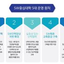 SW특기자전형학원, 소프트웨어특기생 되는법 알려줄게! 이미지