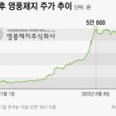 (주)대양금속 이미지