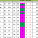3월25일 종목브리핑(우리로,에이치브이엠,대한광통신)씨엠티엑스 3%수익 ​ 이미지