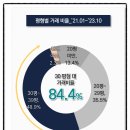 죽산농업협동조합 이미지