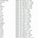 명동여인숙 | 강동구숙박