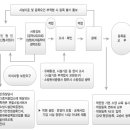 삼성피아노교습소 - 광진구 아차산로70길 17-17 | 삼성피아노교습소