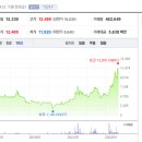 효성에프엔씨 이미지