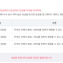 ITQ 이미지