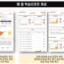 이화엠베스트학원 이미지