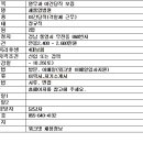 새통영병원 이미지