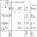 피난기구 종류가 많은데 한개만 설치하면되는건가요? 이미지