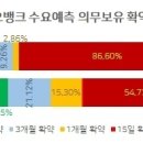 [홍길용의 화식열전] 카카오뱅크, 주가 어디로…상? 따? 따상? 이미지