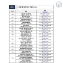 실내체육관 1층(서편) 이미지