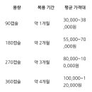 효양약국 네이버블로그