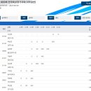 2023 제51회 KBS배 전국육상경기대회 남자부 높이뛰기 이미지