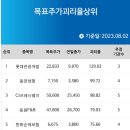 흥국전자볼트 | [2023. 08.02 화] 마감 시황