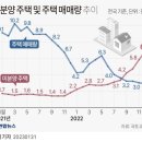 2023년 1월 한달을 비교한 분양권+아파트 거래량의 증가 이미지