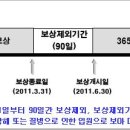 실손의료비 표준화 내용 이미지