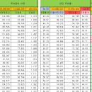 22대 국회의원 전국 지역구 투표결과 통계 이미지