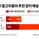 치니