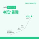 미리로 이미지