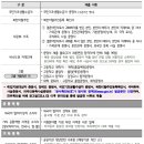 선용목장 | 한국마사회 채용 공고 및 자소서 항목, 연봉(2023년 상반기 신입사원)