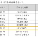 에이치쏠라 이미지