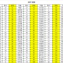 26년 08월 소득 댓글 작성 09/03일 14시까지 늦을시 패널티 (경고 끝!! 진짜 패널티 진행) 이미지