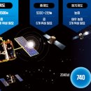 우주통신 이미지