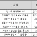 신방주유소 이미지